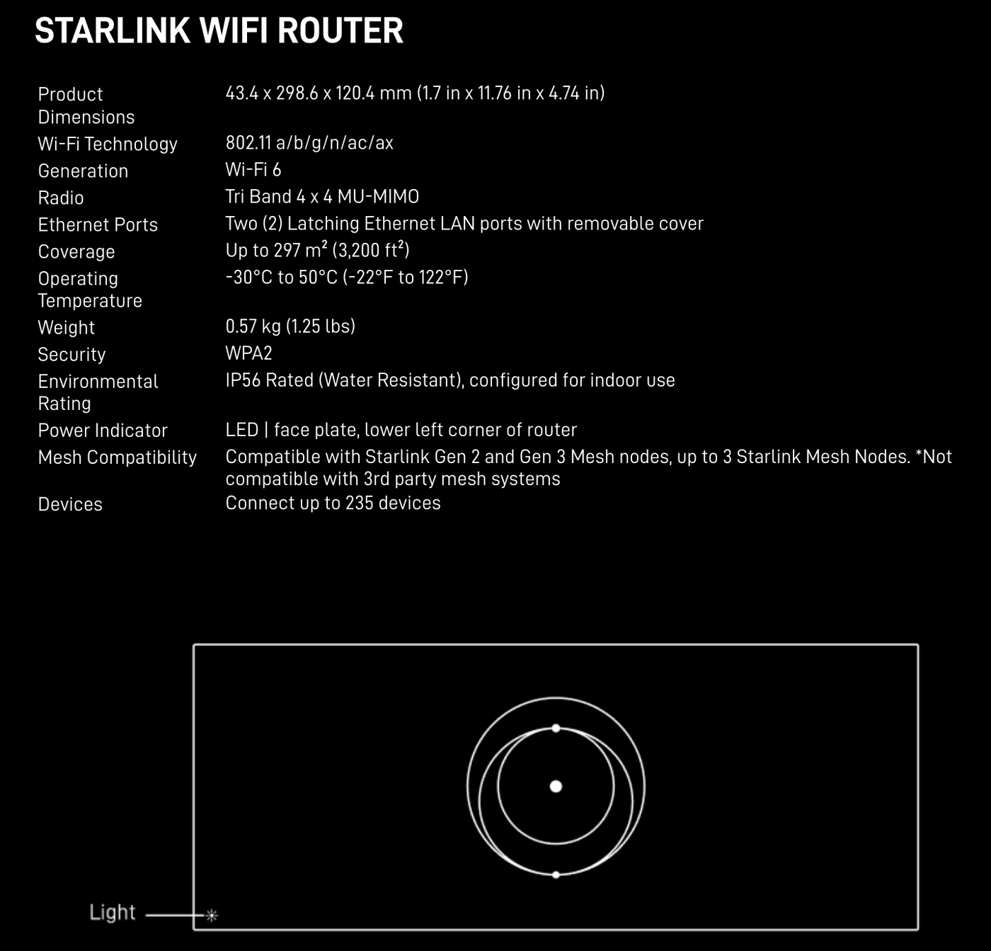 Starlink Gen 3 Mesh WiFi Router
