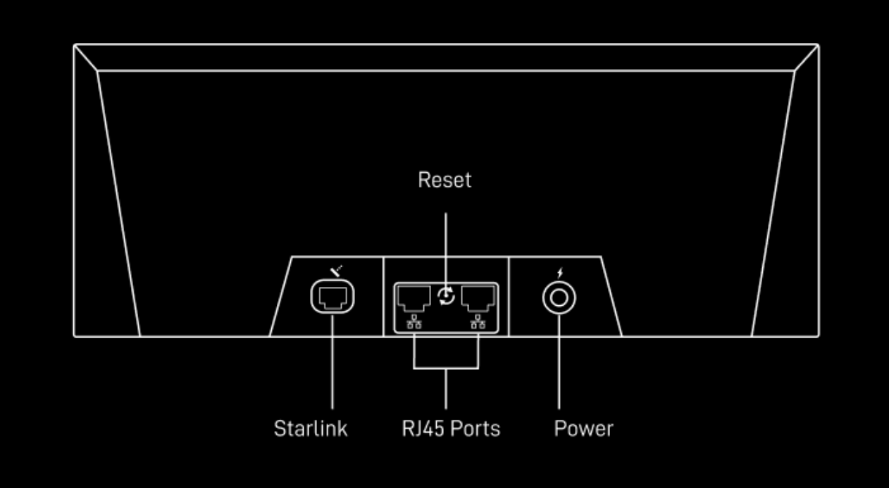 Starlink Gen 3 Mesh WiFi Router