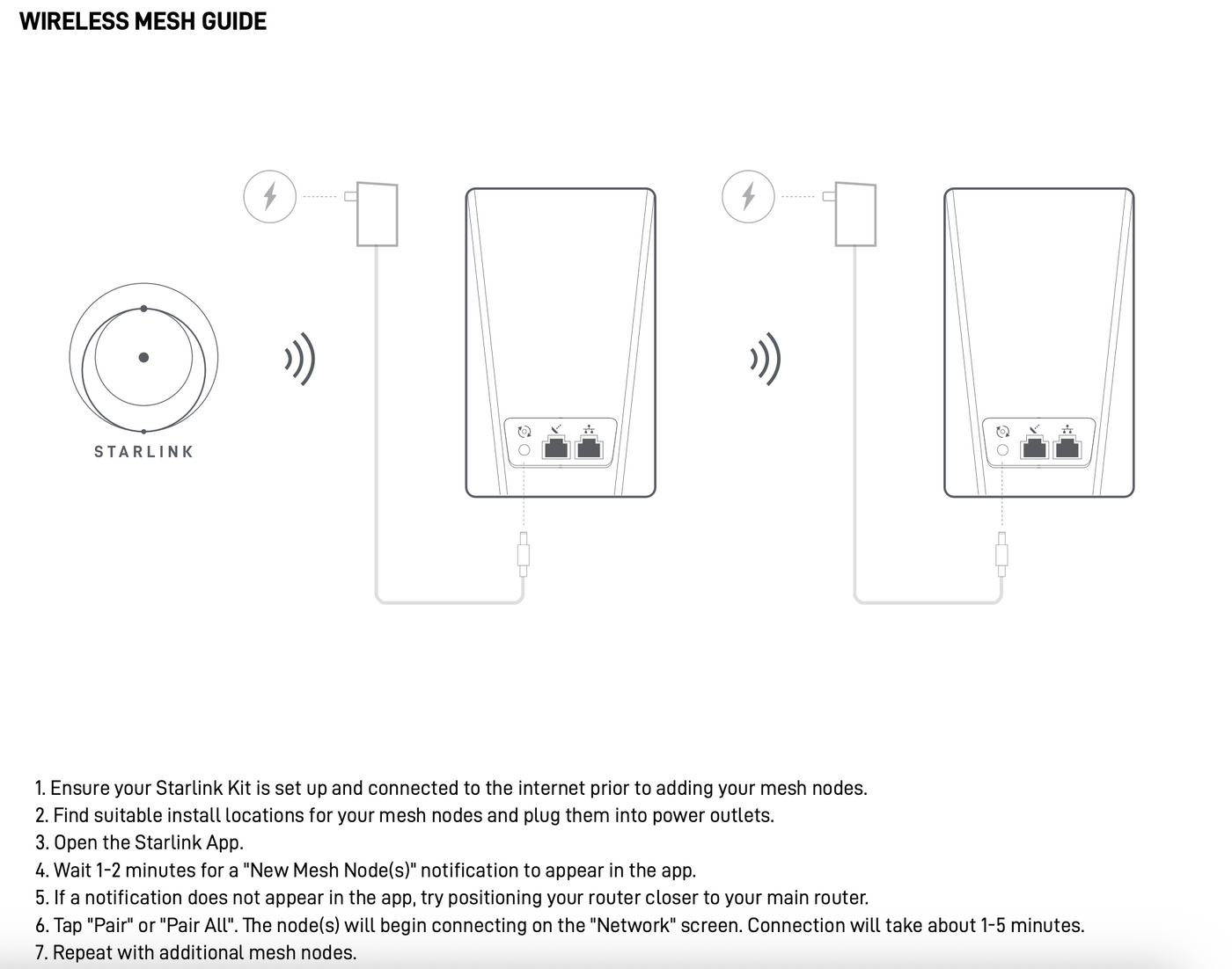 Starlink Router Mini