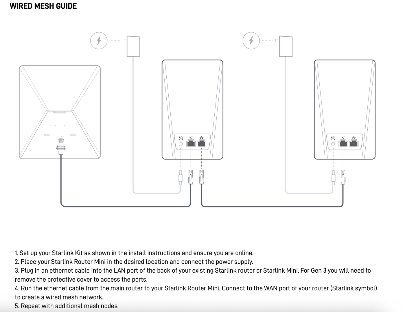 Starlink Router Mini